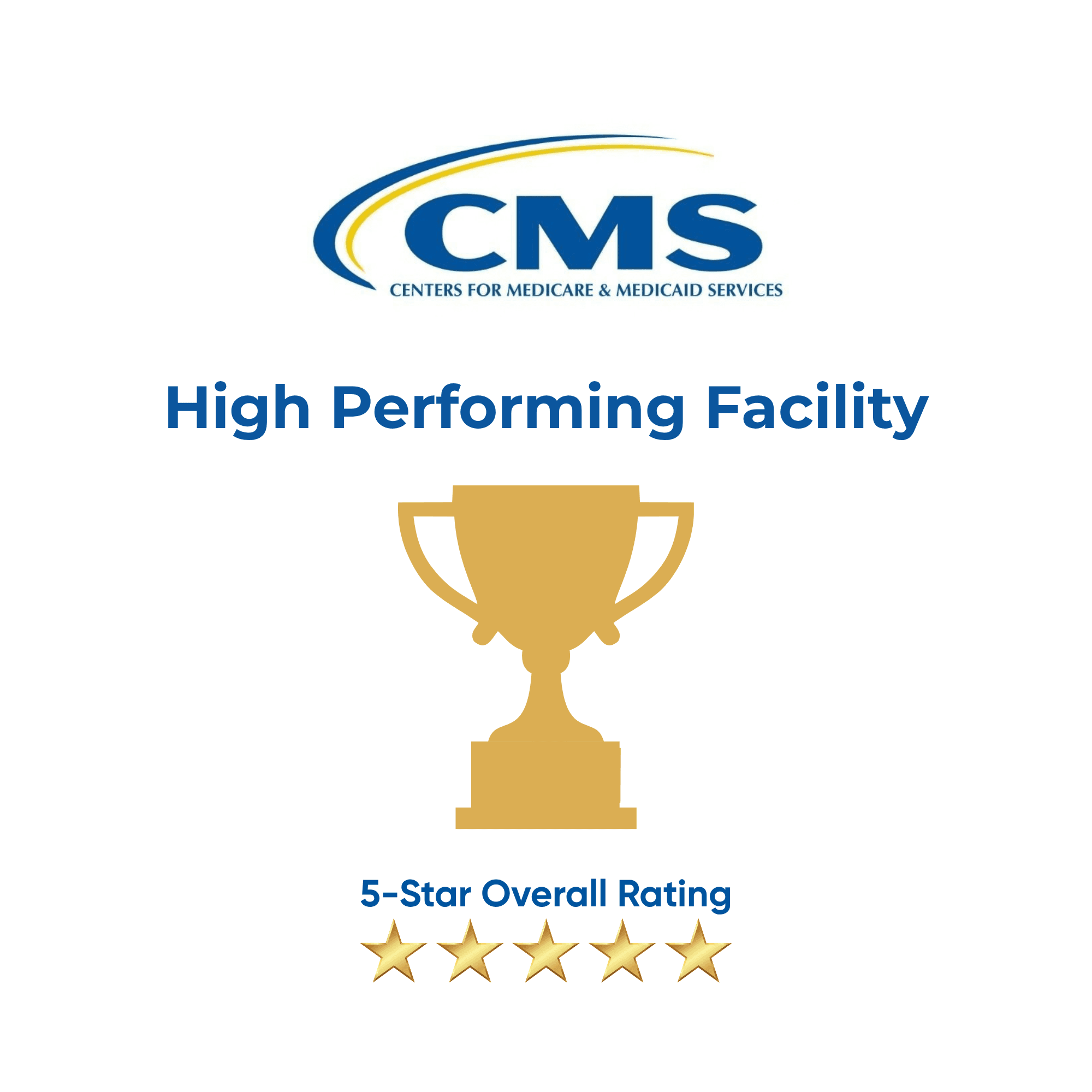 United Hebrew CMS Rating v2.png